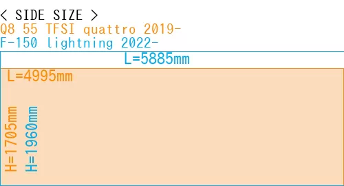 #Q8 55 TFSI quattro 2019- + F-150 lightning 2022-
